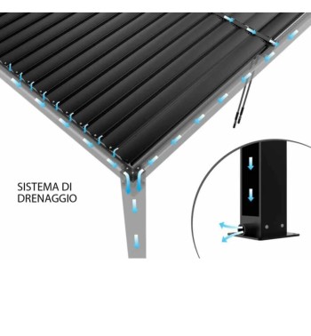 Pergola Bioclimatica Motorizzata 4x8 m in Alluminio con LED